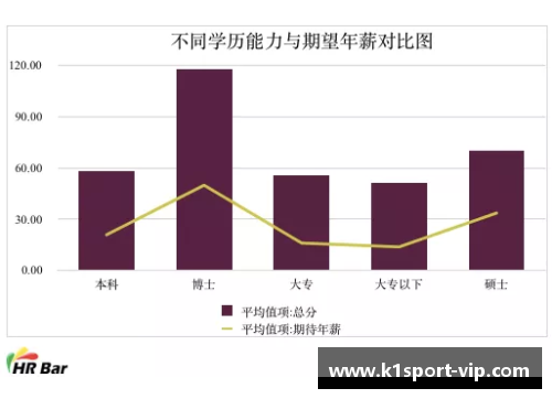 NBL球员薪资调查：行业薪酬分析与未来发展展望