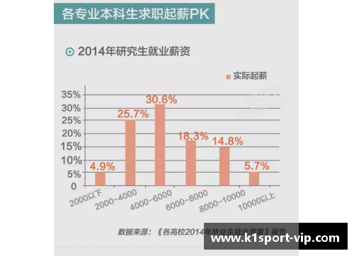 捷克球员年薪：市场竞争与薪酬差异分析